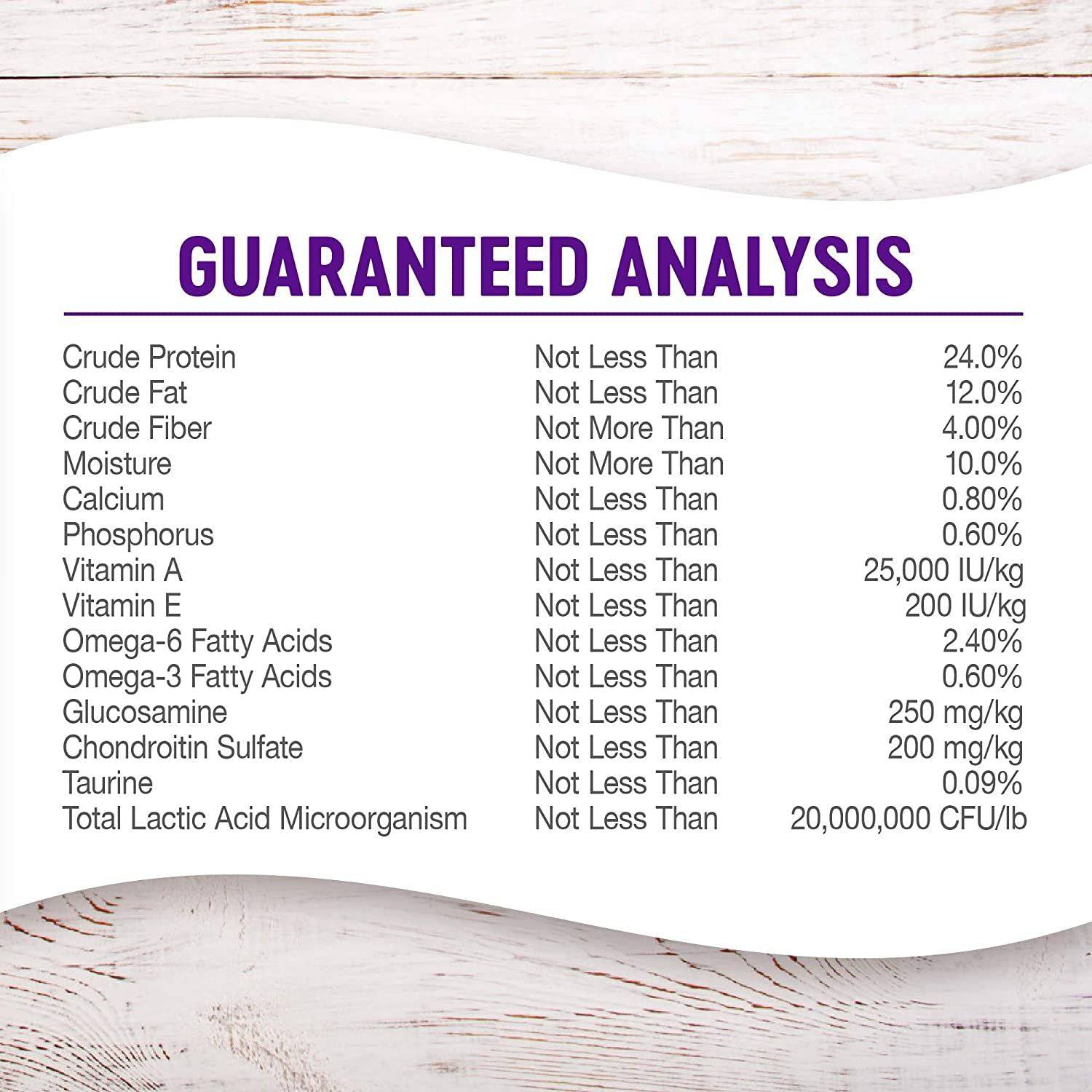 Guaranteed analysis chart showing minimum and maximum percentages of crude protein, fat, fiber, moisture, calcium, phosphorus, vitamins A and E, Omega-6 and Omega-3 fatty acids, glucosamine, chondroitin sulfate, taurine, and total lactic acid microorganism in a pet food product.