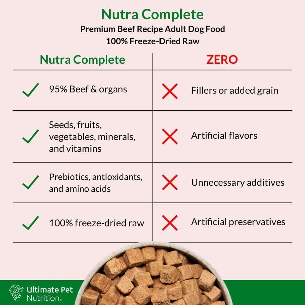 ULTIMATE PET NUTRITION Nutra Complete, 100% Freeze Dried Veterinarian Formulated Raw Dog Food with Antioxidants Prebiotics and Amino Acids, (3 Pound, Beef)