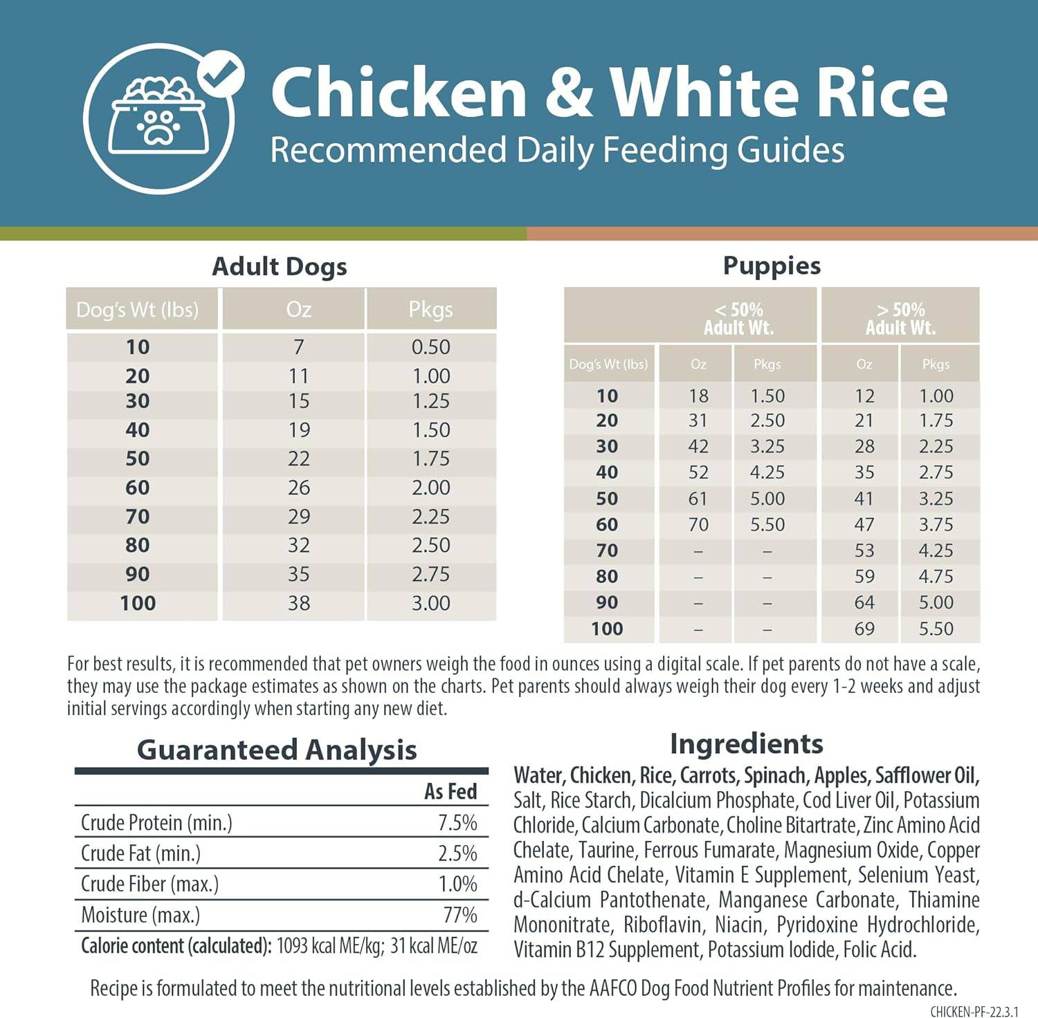 Feeding guide for 'Chicken & White Rice' dog food featuring two tables: one for adult dogs listing recommended daily amounts by weight from 10 to 100 lbs, and one for puppies, separated by those under and over 50% of adult weight. Below are sections detailing guaranteed analysis of nutrients and a list of ingredients including chicken, rice, and various vitamins and minerals.