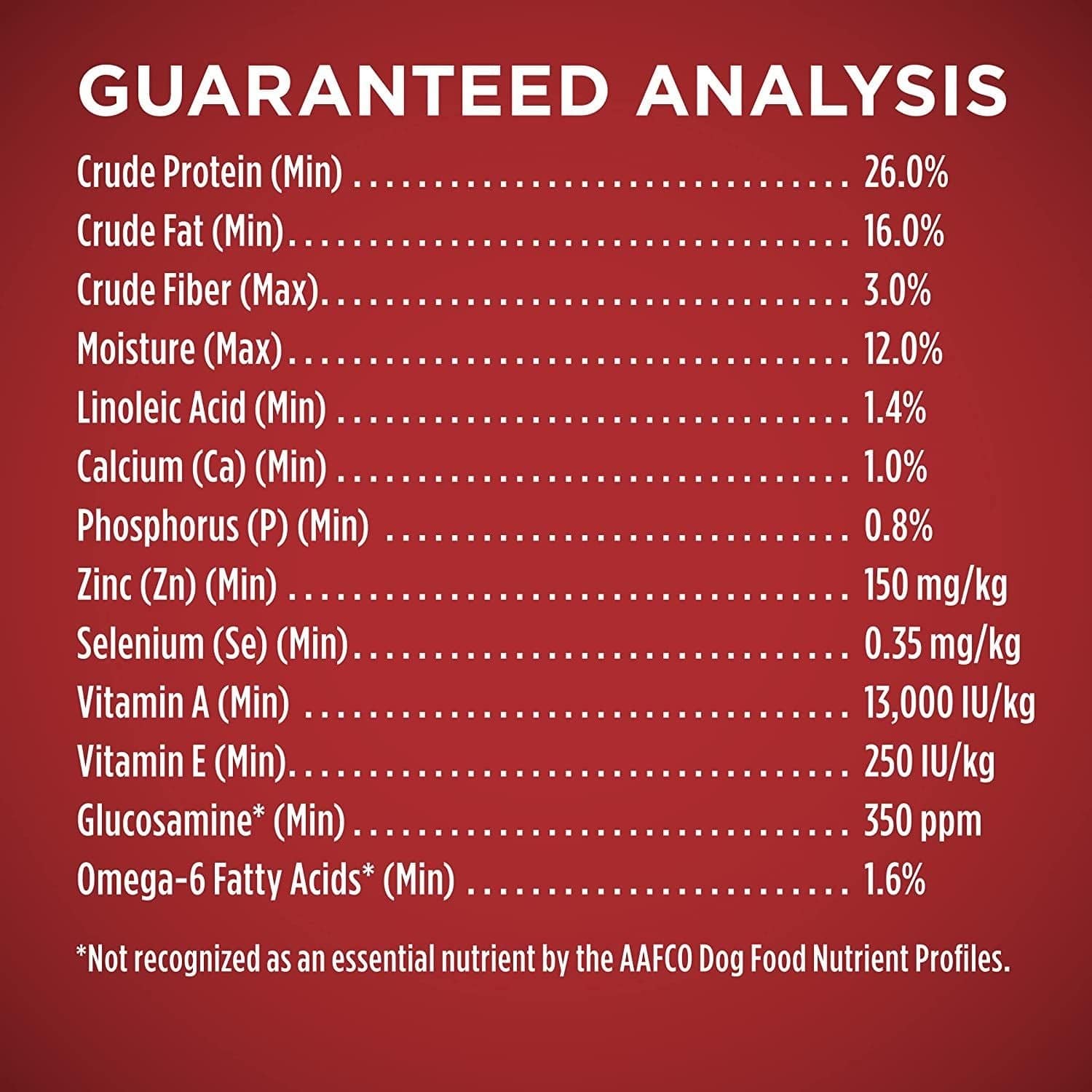 Guaranteed analysis of a pet food product listing minimum percentages of crude protein, crude fat, linoleic acid, calcium, phosphorus, zinc, selenium, vitamin A, E, and glucosamine, and maximum percentages of crude fiber, moisture, and omega-6 fatty acids with a note stating glucosamine and omega-6 fatty acids are not recognized as essential nutrients by AAFCO Dog Food Nutrient Profiles.