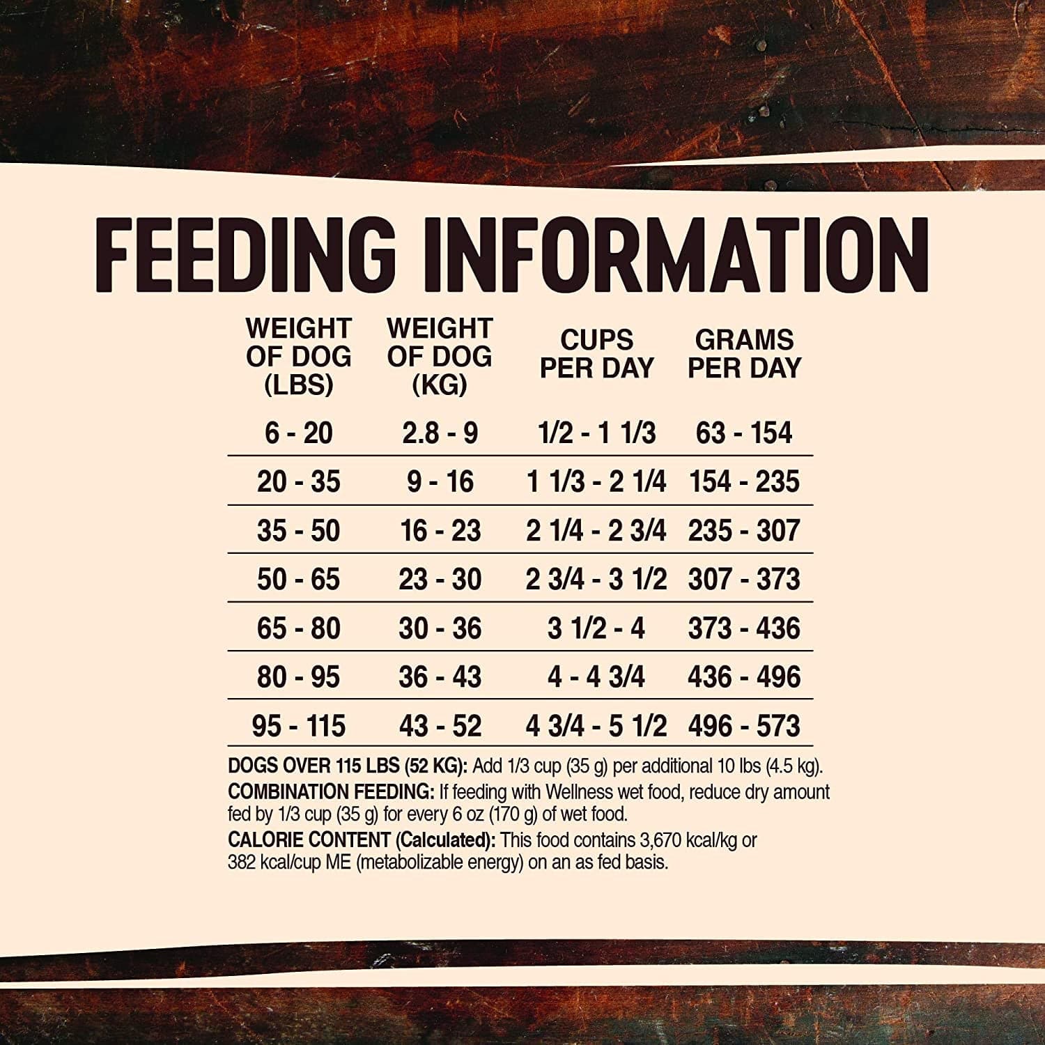 Feeding Information chart showing recommended food portions for dogs based on weight in both pounds and kilograms, with cups per day and grams per day measurements provided for various weight ranges from 6-115 lbs (2.8-52 kg). Guidelines for dogs over 115 lbs and combination feeding are also included, along with calorie content information.