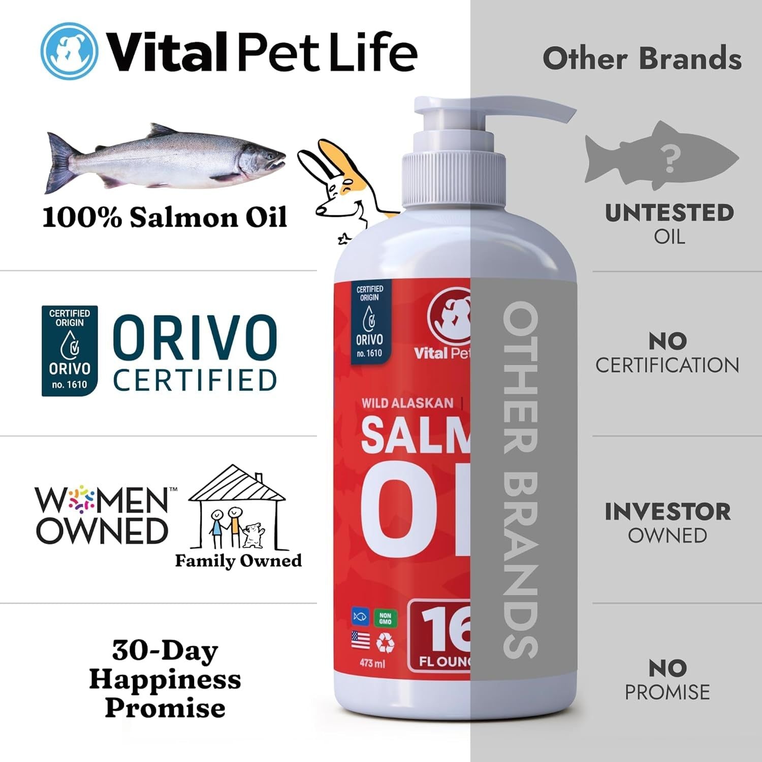 Salmon Oil for Dogs & Cats - Healthy Skin & Coat, Fish Oil, Omega 3 EPA DHA, Liquid Food Supplement for Pets, All Natural, Supports Joint & Bone Health, Natural Allergy & Inflammation Defense, 16 Oz - HappyTails