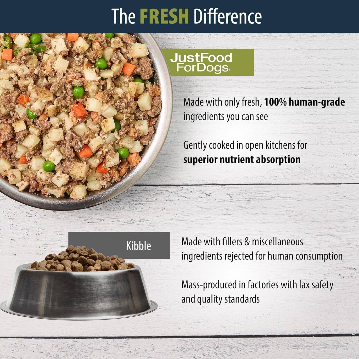 Justfoodfordogs Human Grade made with only fresh, 100% human-grade ingredients you can see.