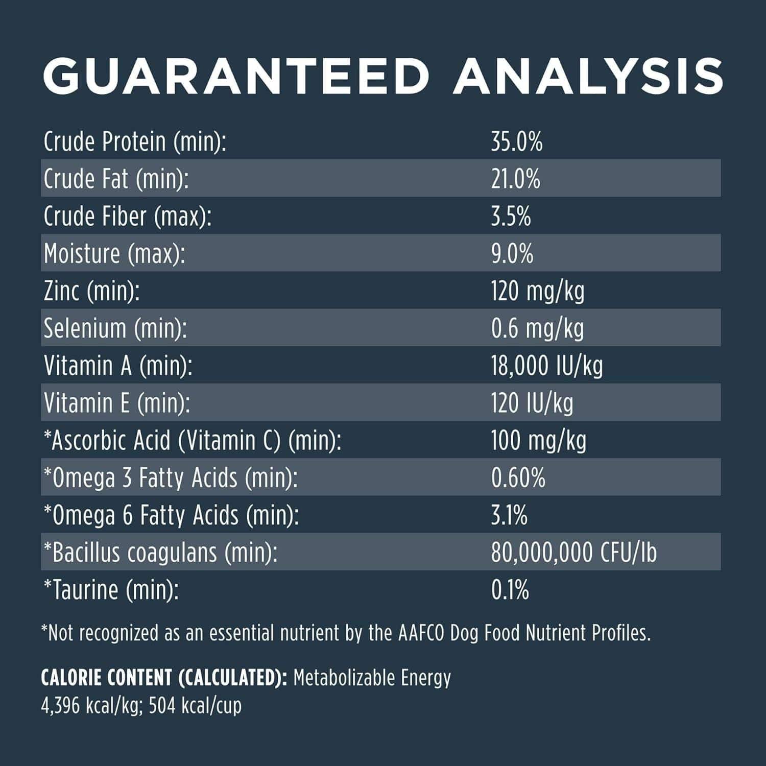 Image showing a nutritional information chart titled "GUARANTEED ANALYSIS" for pet food, listing minimum values for crude protein, fat, fiber, moisture, and various vitamins and minerals like zinc, selenium, vitamin A, and omega fatty acids, along with calorie content details.