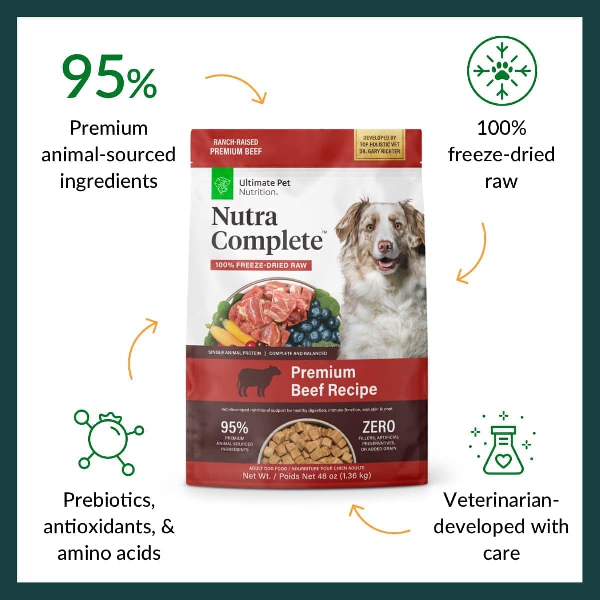 An image featuring a package of Ultimate Pet Nutra Complete Beef Recipe dog food. It highlights that the product contains 95% premium animal-sourced ingredients and is 100% freeze-dried raw. Additional key points include that it includes probiotics, antioxidants, & amino acids and is veterinarian-developed with care. The packaging has an image of the product with beef, fruits, and vegetables visible, and branding that emphasizes it being a single animal protein, complete, and balanced food.