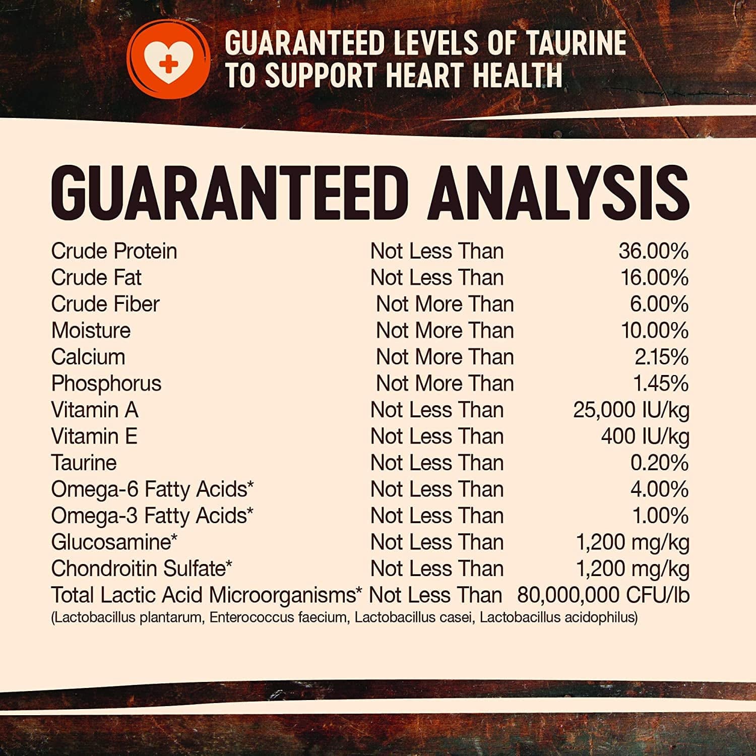 An image showing a table of guaranteed analysis with required nutritional levels to support heart health. The table lists crude protein, crude fat, crude fiber, moisture, calcium, phosphorus, vitamin A, vitamin E, taurine, omega-6 fatty acids, omega-3 fatty acids, glucosamine, chondroitin sulfate, and total lactic acid microorganisms with corresponding minimum or maximum percentage values or units per kilogram/pound.