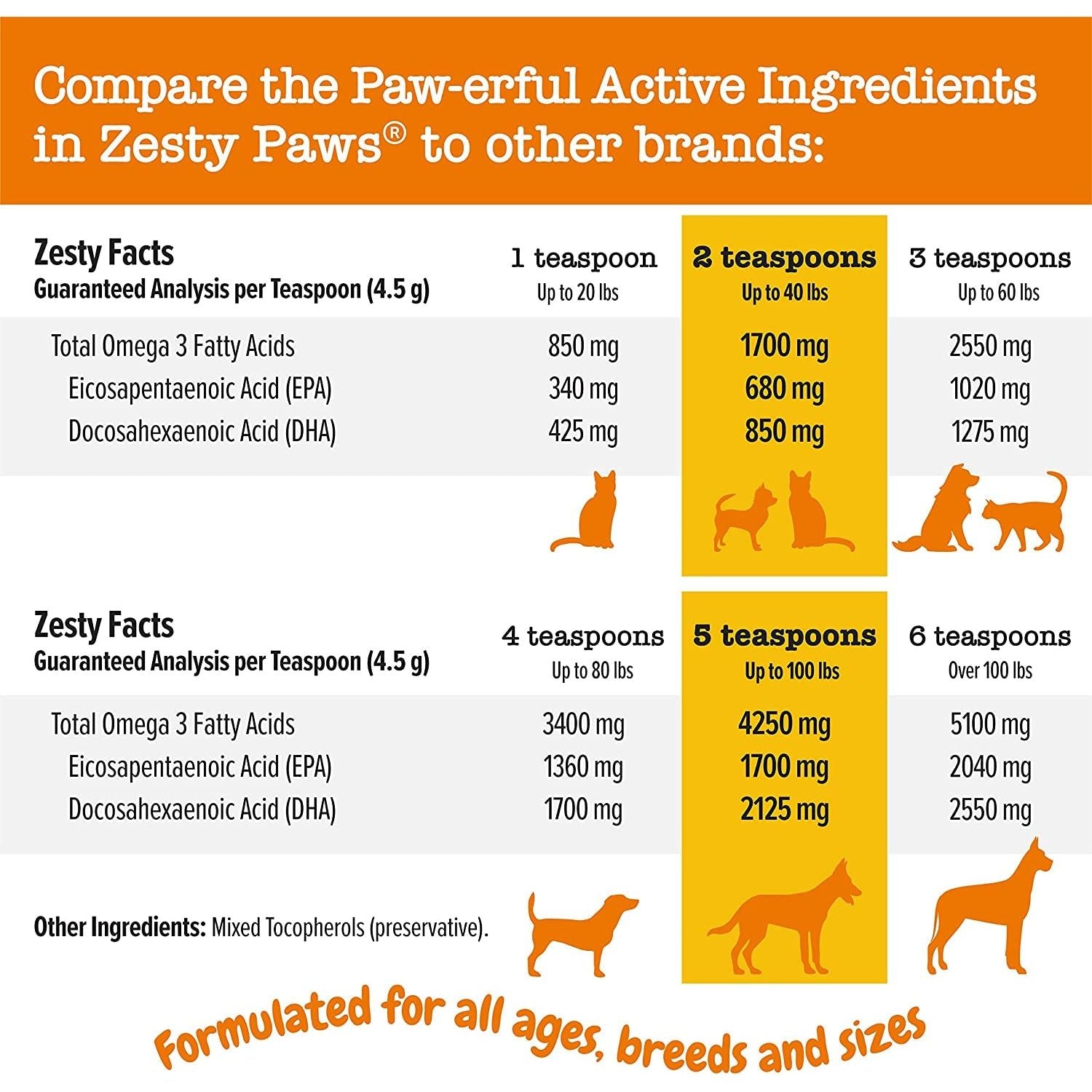 Wild Alaskan Salmon Oil for Dogs & Cats - Omega 3 Skin & Coat Support - Liquid Food Supplement for Pets - Natural EPA + DHA Fatty Acids for Joint Function, Immune & Heart Health 8Oz - Pump Top - HappyTails