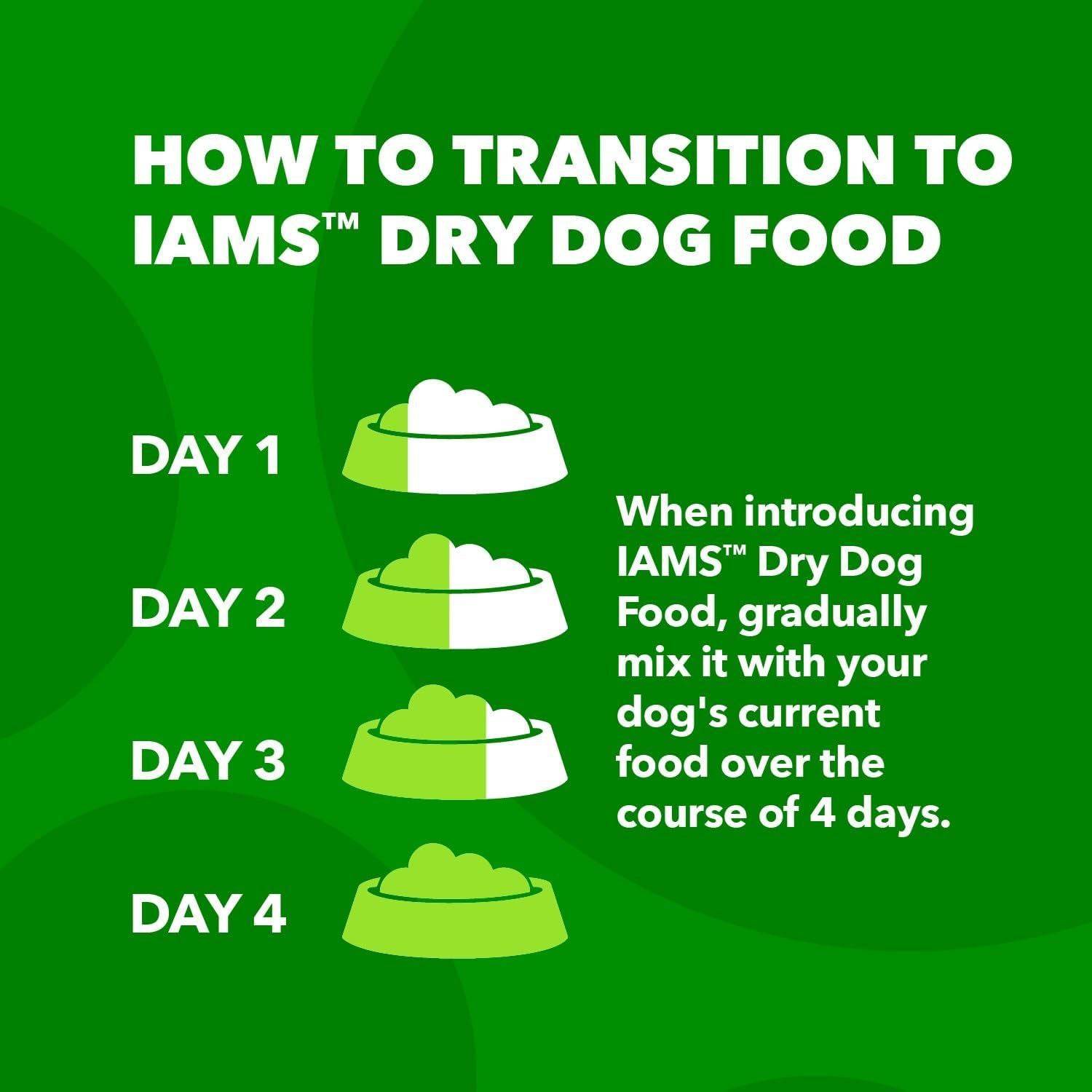 "How to transition to IAMS™ Dry Dog Food" infographic showing four dog bowls, each representing a day, with increasing amounts of IAMS dry food mixed with the current dog food over the course of 4 days.