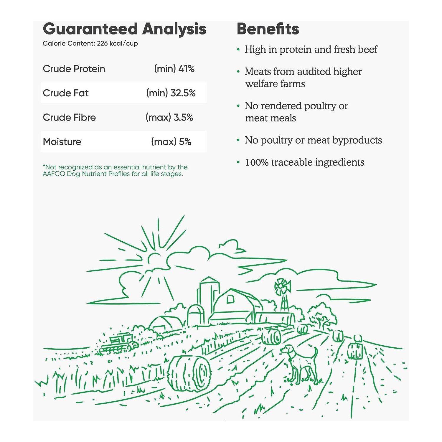 Image of a labeled diagram including a "Guaranteed Analysis" and "Benefits" list for a dog nutrition product next to a rural farm sketch. The analysis lists various nutritional values such as "Crude Protein 41%" and "Crude Fat 32.5%," and the benefits include "High in protein and fresh beef" and "100% traceable ingredients." The sketch features a sunlit farm setting with hay bales, a barn, a windmill, a tractor, and