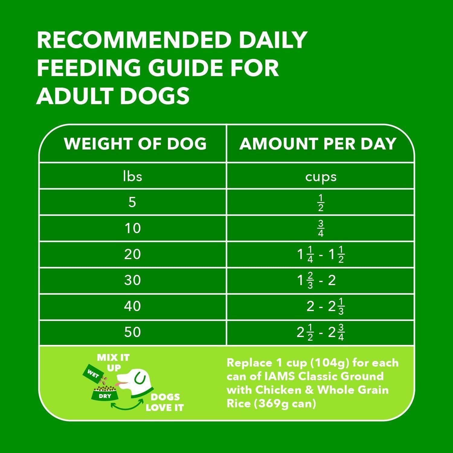 Recommended Daily Feeding Guide for Adult Dogs. A chart indicating the amount of food in cups based on the weight of the dog in pounds from 5lbs to 50lbs. Mix it up option, wet or dry, dogs love it. Replace 1 cup (104g) for each can of IAMS Classic Ground with Chicken & Whole Grain Rice (369g can).