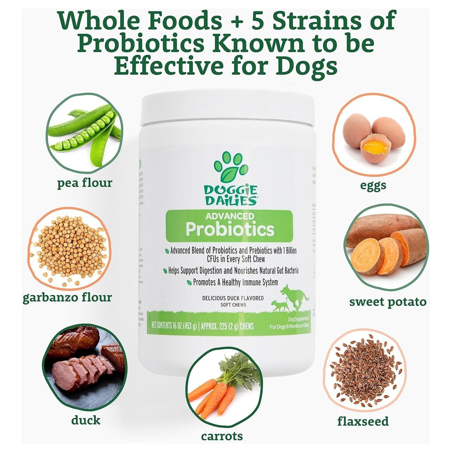 Doggie Dailies Probiotics for Dogs, Advanced Dog Probiotics with Prebiotics, Promotes Digestive Health, Supports Immune System and Overall Health (Duck) - HappyTails