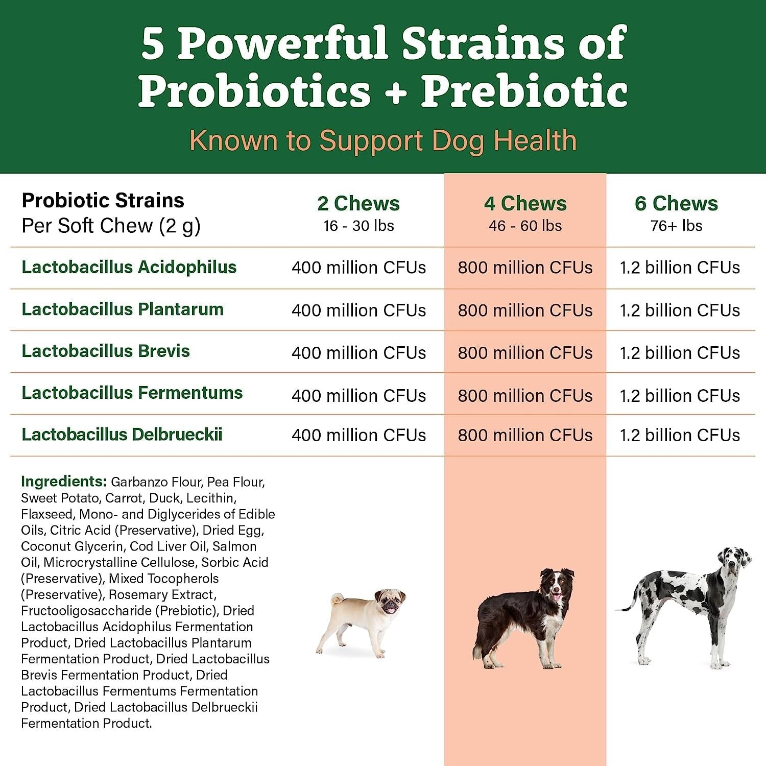 Doggie Dailies Probiotics for Dogs, Advanced Dog Probiotics with Prebiotics, Promotes Digestive Health, Supports Immune System and Overall Health (Duck) - HappyTails