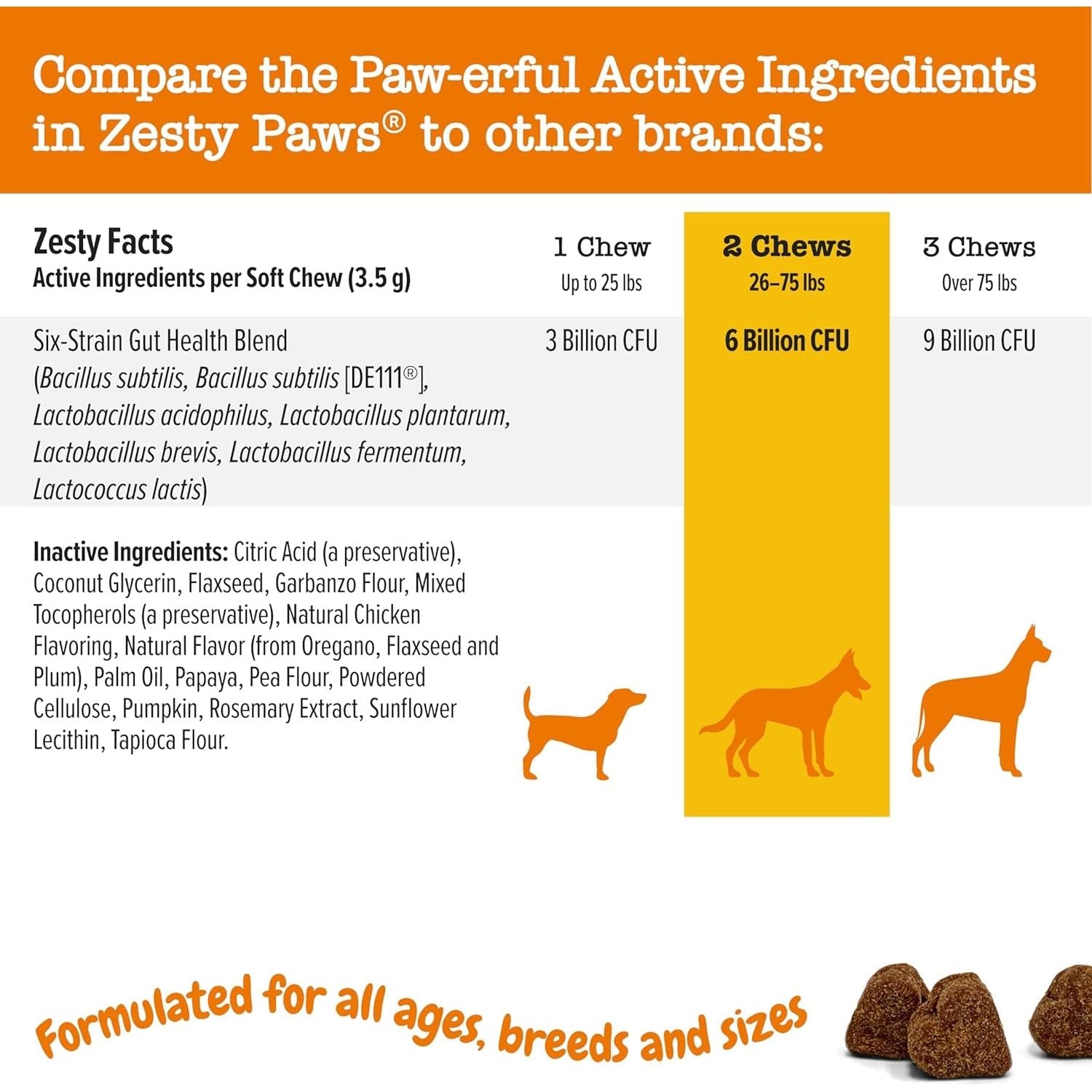 Zesty Paws Probiotics for Dogs Soft Chew With Digestive Enzymes - HappyTails