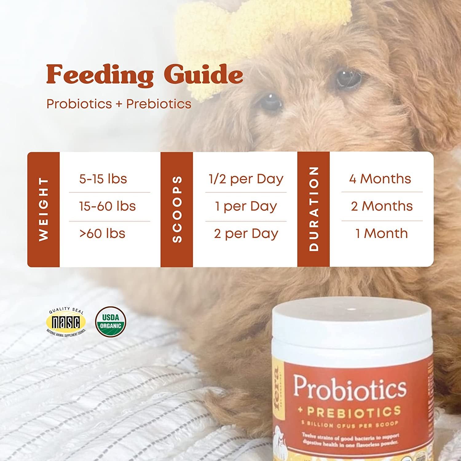 Fera Pets Organic Probiotics for Dogs & Cats - Cat & Dog Probiotic Supplement with 12 Strains & Prebiotics for Your Pet’S Digestion - 60 Scoops - HappyTails